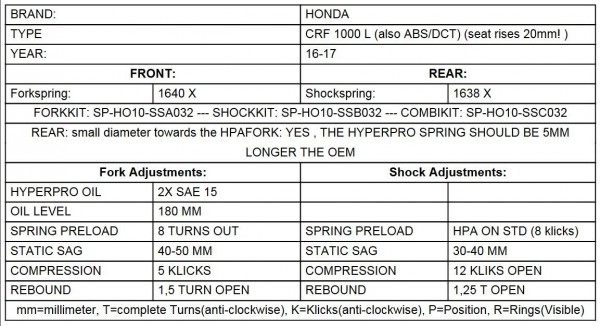 OEM Honda REAR ABS Ring - CRF1000 (all models) new